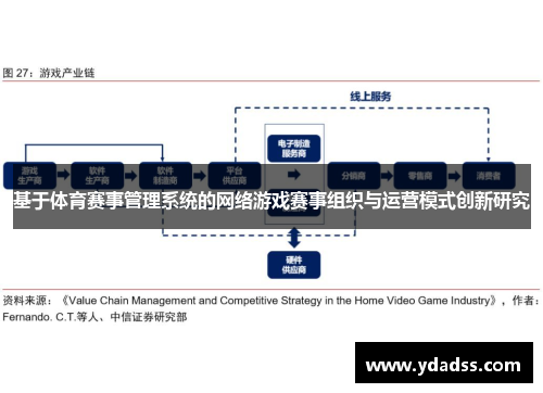 基于体育赛事管理系统的网络游戏赛事组织与运营模式创新研究
