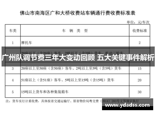 广州队调节费三年大变动回顾 五大关键事件解析