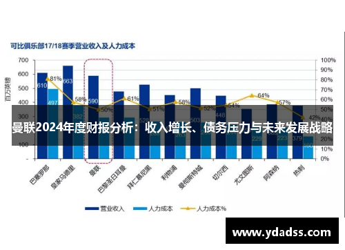 曼联2024年度财报分析：收入增长、债务压力与未来发展战略