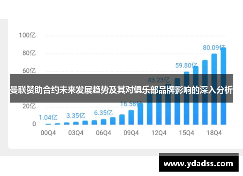 曼联赞助合约未来发展趋势及其对俱乐部品牌影响的深入分析
