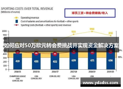 如何应对50万欧元转会费挑战并实现资金解决方案