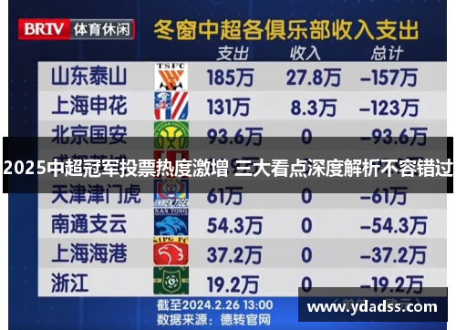2025中超冠军投票热度激增 三大看点深度解析不容错过